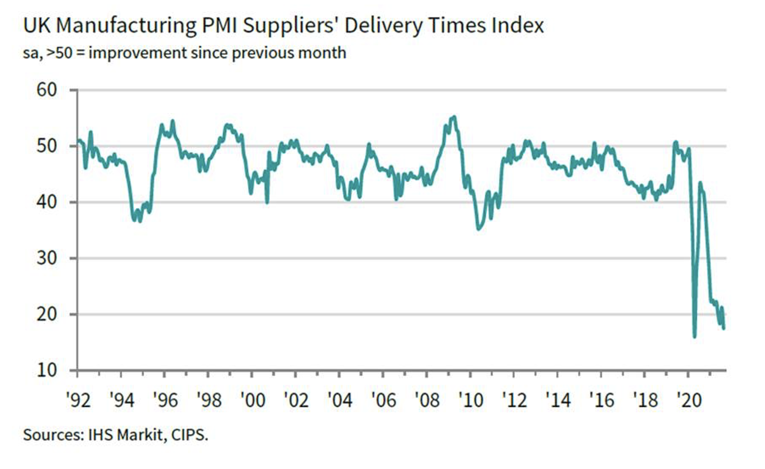 Short-term inflation, long-term deflation - Fixed On Bonds